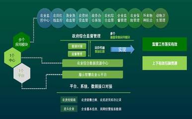 山東移動助力打造鄉(xiāng)村振興“云+智慧農(nóng)業(yè)”樣板，引領(lǐng)共享經(jīng)濟(jì)新路徑