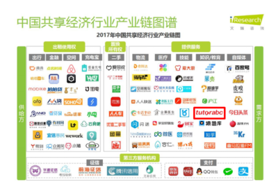 共享經(jīng)濟(jì)報(bào)告揭示新趨勢 TutorABC成共享教育典范，共享軟件開發(fā)潛力無限